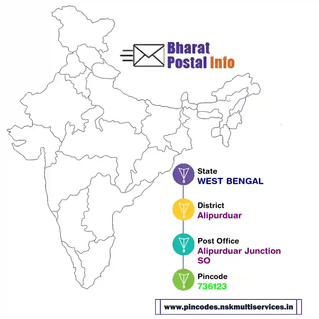 west bengal-alipurduar-alipurduar junction so-736123